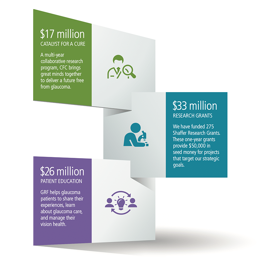 Research and Education Inforgraphic